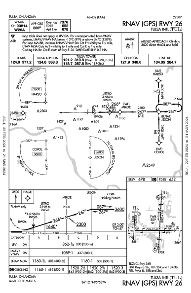 Tulsa Intl Tulsa, OK (KTUL): RNAV (GPS) RWY 26 (IAP)