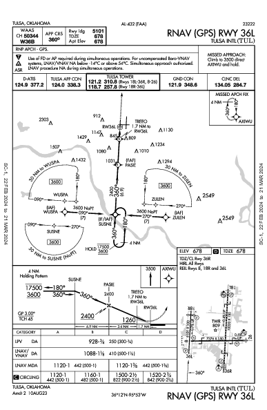 Tulsa Intl Tulsa, OK (KTUL): RNAV (GPS) RWY 36L (IAP)