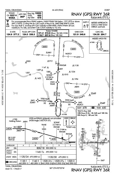 Tulsa Intl Tulsa, OK (KTUL): RNAV (GPS) RWY 36R (IAP)