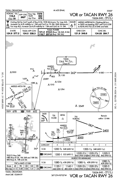 Tulsa Intl Tulsa, OK (KTUL): VOR OR TACAN RWY 26 (IAP)