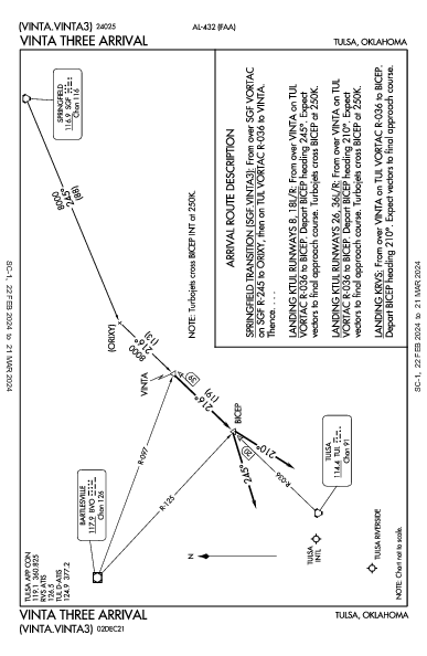 Tulsa Intl Tulsa, OK (KTUL): VINTA THREE (STAR)