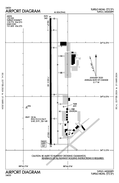 Tupelo Rgnl Tupelo, MS (KTUP): AIRPORT DIAGRAM (APD)