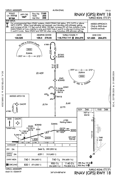 Tupelo Rgnl Tupelo, MS (KTUP): RNAV (GPS) RWY 18 (IAP)