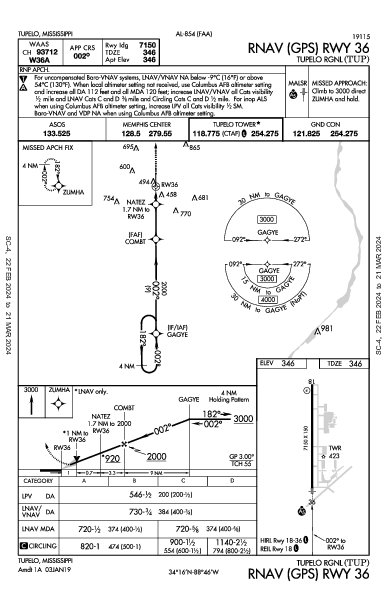 Tupelo Rgnl Tupelo, MS (KTUP): RNAV (GPS) RWY 36 (IAP)