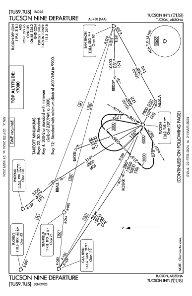 ツーソン国際空港 Tucson, AZ (KTUS): TUCSON NINE (DP)