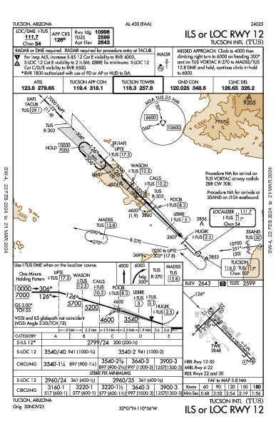 Tucson Intl Tucson, AZ (KTUS): ILS OR LOC RWY 12 (IAP)