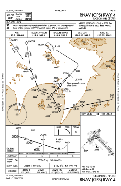 ツーソン国際空港 Tucson, AZ (KTUS): RNAV (GPS) RWY 04 (IAP)