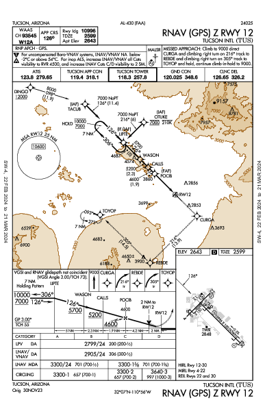 ツーソン国際空港 Tucson, AZ (KTUS): RNAV (GPS) Z RWY 12 (IAP)