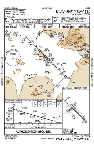 ツーソン国際空港 Tucson, AZ (KTUS): RNAV (RNP) Y RWY 11L (IAP)