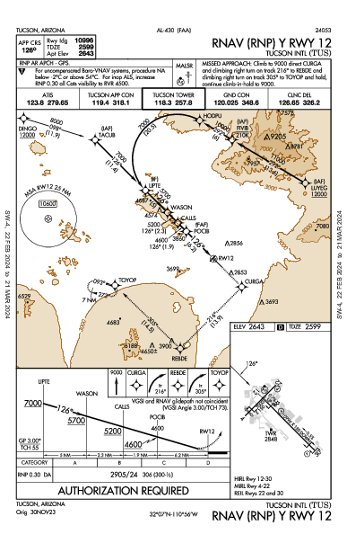 Int'l di Tucson Tucson, AZ (KTUS): RNAV (RNP) Y RWY 12 (IAP)