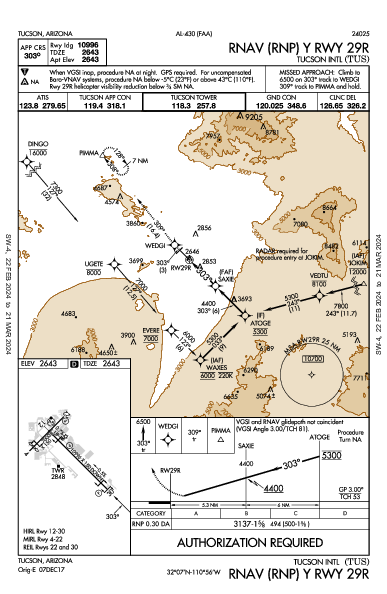 ツーソン国際空港 Tucson, AZ (KTUS): RNAV (RNP) Y RWY 29R (IAP)