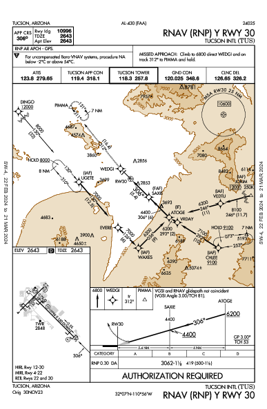 Int'l di Tucson Tucson, AZ (KTUS): RNAV (RNP) Y RWY 30 (IAP)