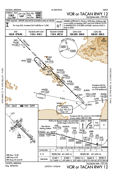 Int'l di Tucson Tucson, AZ (KTUS): VOR OR TACAN RWY 12 (IAP)