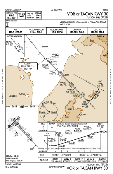 Int'l de Tucson Tucson, AZ (KTUS): VOR OR TACAN RWY 30 (IAP)