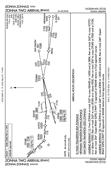 Int'l di Tucson Tucson, AZ (KTUS): ZONNA TWO (RNAV) (STAR)