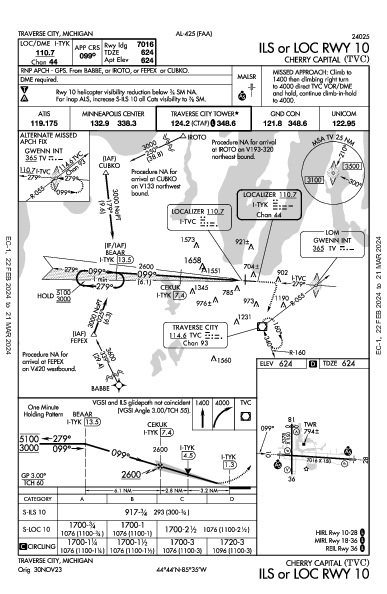 Cherry Capital Traverse City, MI (KTVC): ILS OR LOC RWY 10 (IAP)