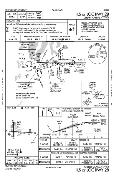 Cherry Capital Traverse City, MI (KTVC): ILS OR LOC RWY 28 (IAP)