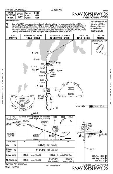 Cherry Capital Traverse City, MI (KTVC): RNAV (GPS) RWY 36 (IAP)