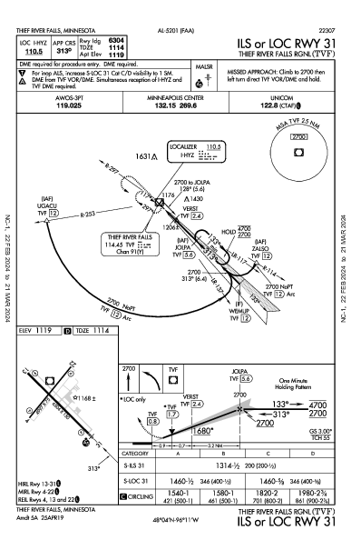 Thief River Falls Rgnl Thief River Falls, MN (KTVF): ILS OR LOC RWY 31 (IAP)