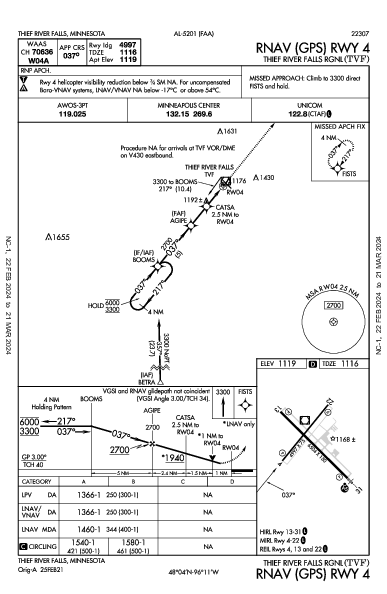 Thief River Falls Rgnl Thief River Falls, MN (KTVF): RNAV (GPS) RWY 04 (IAP)