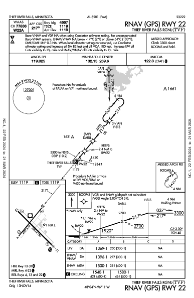 Thief River Falls Rgnl Thief River Falls, MN (KTVF): RNAV (GPS) RWY 22 (IAP)