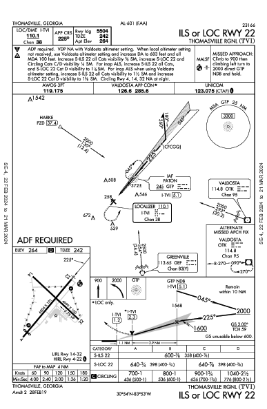 Thomasville Rgnl Thomasville, GA (KTVI): ILS OR LOC RWY 22 (IAP)