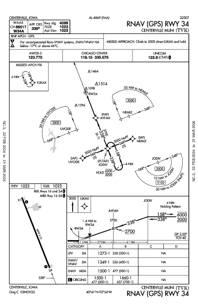 Centerville Muni Centerville, IA (KTVK): RNAV (GPS) RWY 34 (IAP)