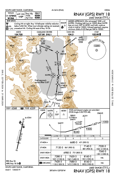 Lake Tahoe South Lake Tahoe, CA (KTVL): RNAV (GPS) RWY 18 (IAP)