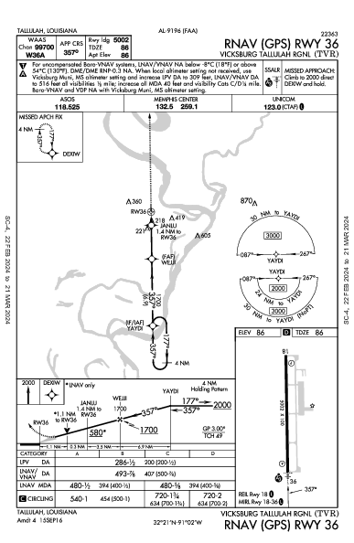 Vicksburg Tallulah Rgnl Tallulah, LA (KTVR): RNAV (GPS) RWY 36 (IAP)