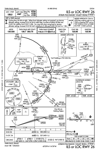 Magic Valley Rgnl Twin Falls, ID (KTWF): ILS OR LOC RWY 26 (IAP)