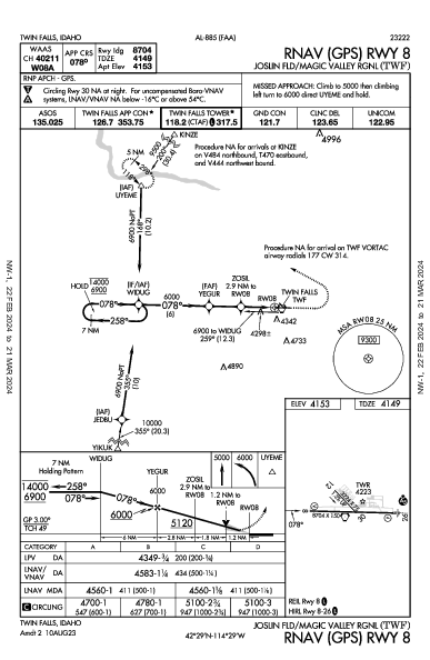 Magic Valley Rgnl Twin Falls, ID (KTWF): RNAV (GPS) RWY 08 (IAP)