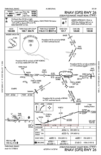 Magic Valley Rgnl Twin Falls, ID (KTWF): RNAV (GPS) RWY 26 (IAP)