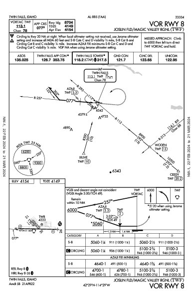 Magic Valley Rgnl Twin Falls, ID (KTWF): VOR RWY 08 (IAP)