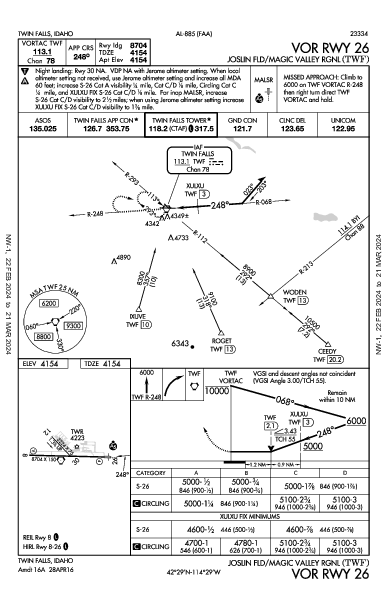 Magic Valley Rgnl Twin Falls, ID (KTWF): VOR RWY 26 (IAP)