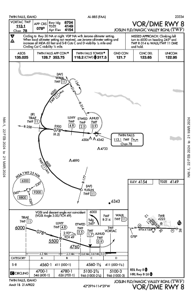 Magic Valley Rgnl Twin Falls, ID (KTWF): VOR/DME RWY 08 (IAP)