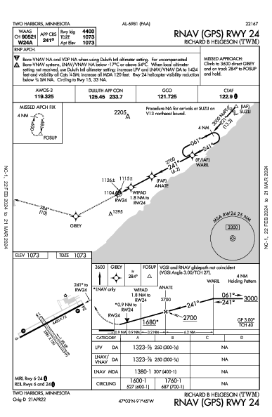 Richard B Helgeson Two Harbors, MN (KTWM): RNAV (GPS) RWY 24 (IAP)