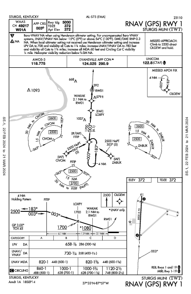 Sturgis Muni Sturgis, KY (KTWT): RNAV (GPS) RWY 01 (IAP)