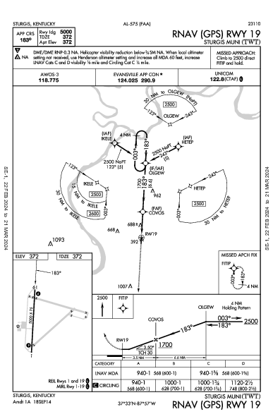 Sturgis Muni Sturgis, KY (KTWT): RNAV (GPS) RWY 19 (IAP)