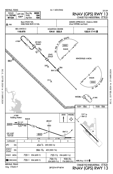 Chase Field Industrial Beeville, TX (TX2): RNAV (GPS) RWY 13 (IAP)