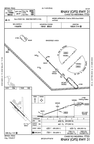 Chase Field Industrial Beeville, TX (TX2): RNAV (GPS) RWY 31 (IAP)