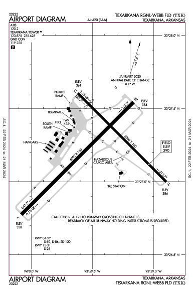 Texarkana Rgnl-Webb Fld Texarkana, AR (KTXK): AIRPORT DIAGRAM (APD)