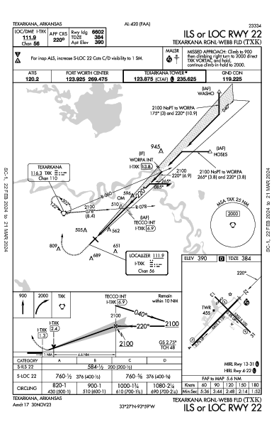 Texarkana Rgnl-Webb Fld Texarkana, AR (KTXK): ILS OR LOC RWY 22 (IAP)
