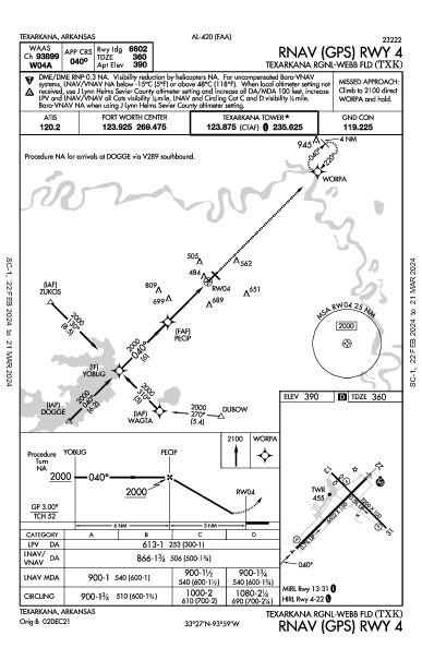 Texarkana Rgnl-Webb Fld Texarkana, AR (KTXK): RNAV (GPS) RWY 04 (IAP)