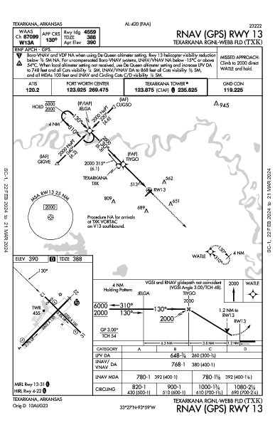 Texarkana Rgnl-Webb Fld Texarkana, AR (KTXK): RNAV (GPS) RWY 13 (IAP)