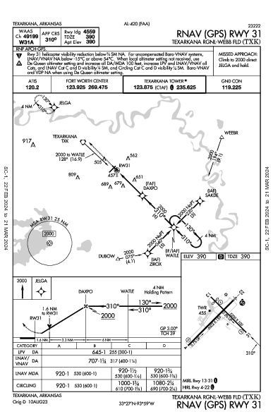 Texarkana Rgnl-Webb Fld Texarkana, AR (KTXK): RNAV (GPS) RWY 31 (IAP)