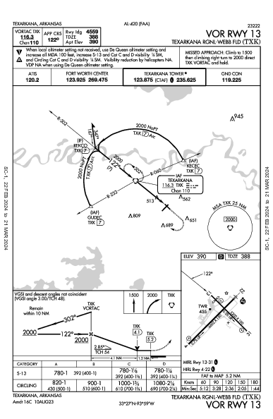 Texarkana Rgnl-Webb Fld Texarkana, AR (KTXK): VOR RWY 13 (IAP)