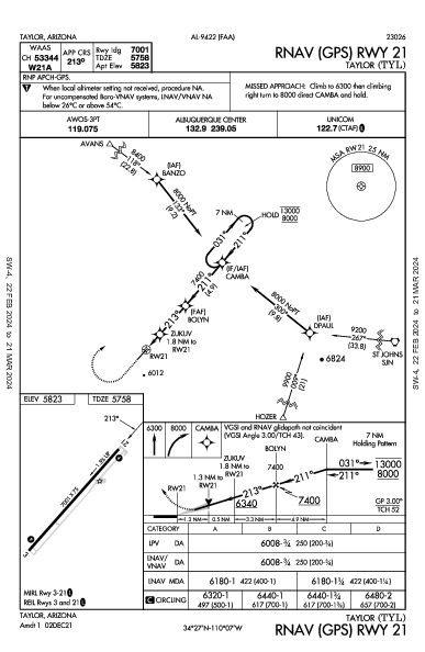 Taylor Taylor, AZ (KTYL): RNAV (GPS) RWY 21 (IAP)