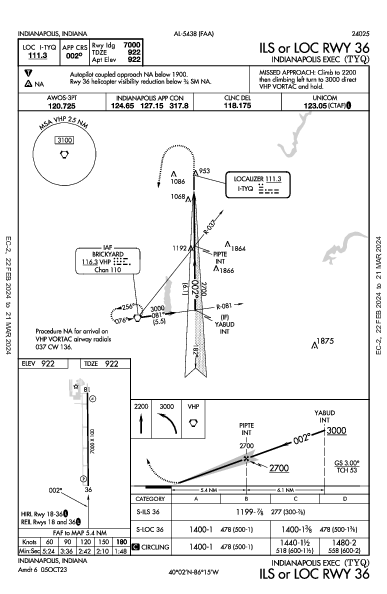 Indianapolis Exec Indianapolis, IN (KTYQ): ILS OR LOC RWY 36 (IAP)