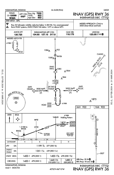 Indianapolis Exec Indianapolis, IN (KTYQ): RNAV (GPS) RWY 36 (IAP)