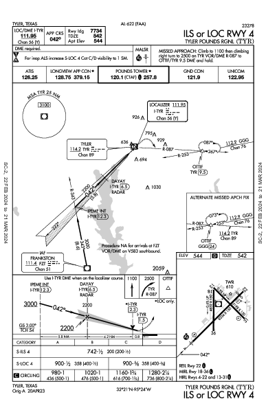 Tyler Pounds Rgnl Tyler, TX (KTYR): ILS OR LOC RWY 04 (IAP)